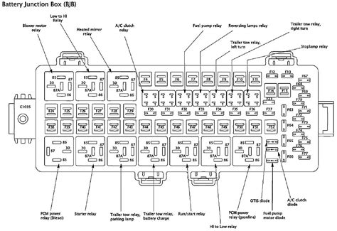 2006 f250 diesel fuse box diagram 